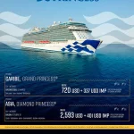 Princess Cruises. Caribe y Asia