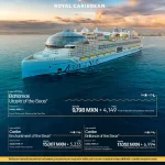 Royal Caribbean. Bahamas y Caribe